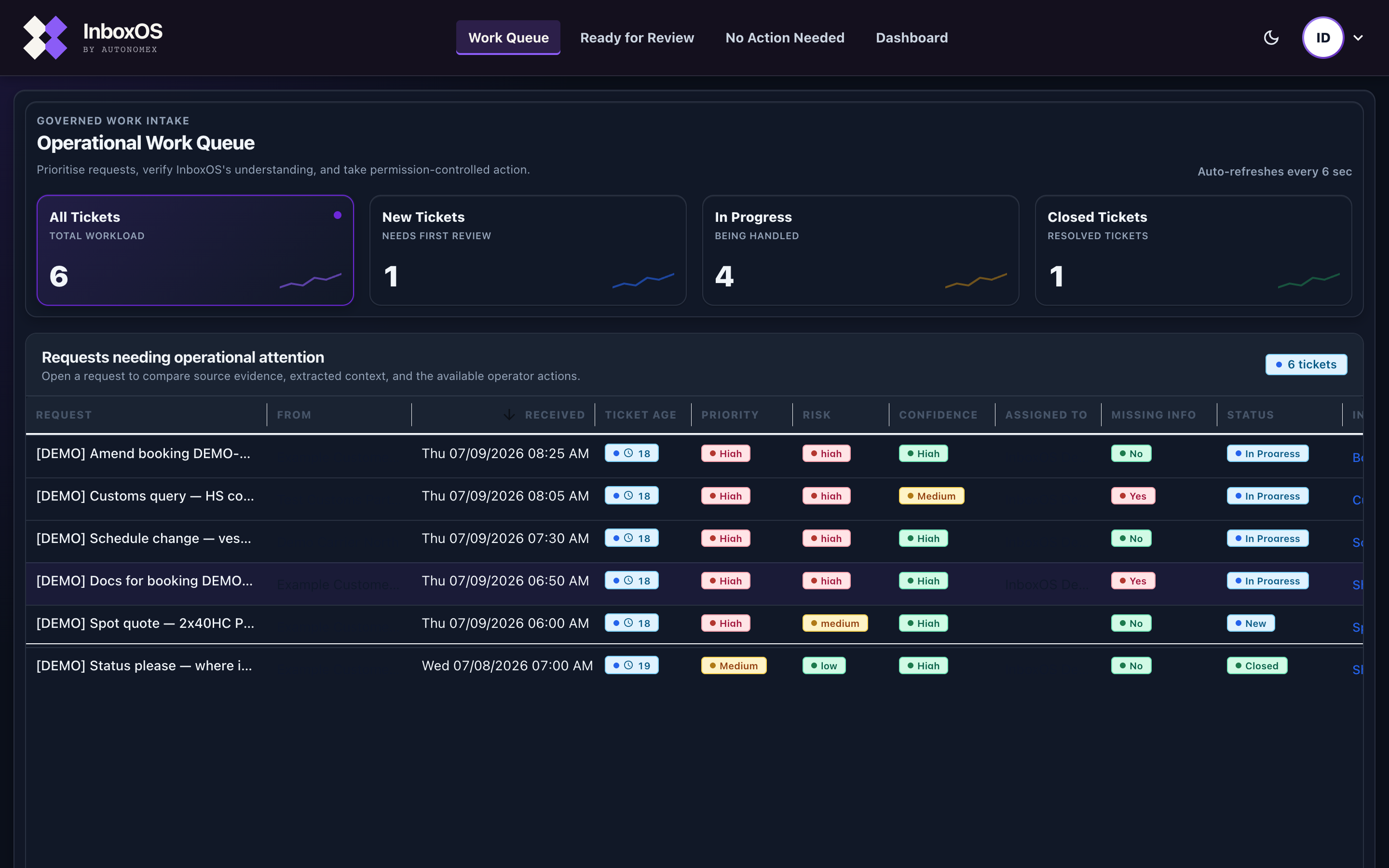 InboxOS operational work queue dashboard with prioritised freight tickets